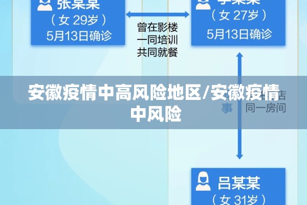 安徽疫情中高风险地区/安徽疫情 中风险 安徽疫情中高风险地区/安徽疫情 中风险