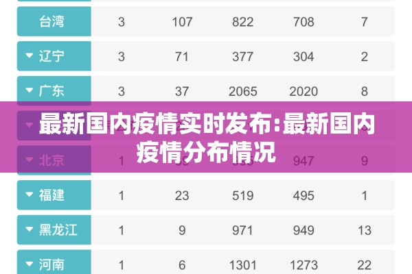 最新国内疫情实时发布:最新国内疫情分布情况