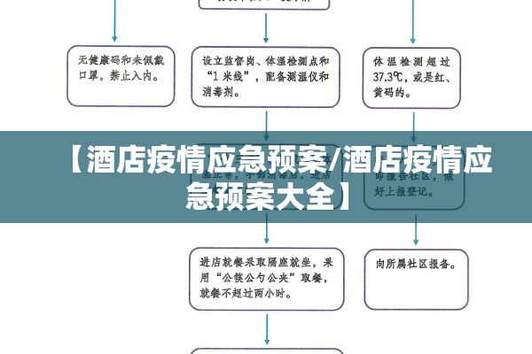 【酒店疫情应急预案/酒店疫情应急预案大全】