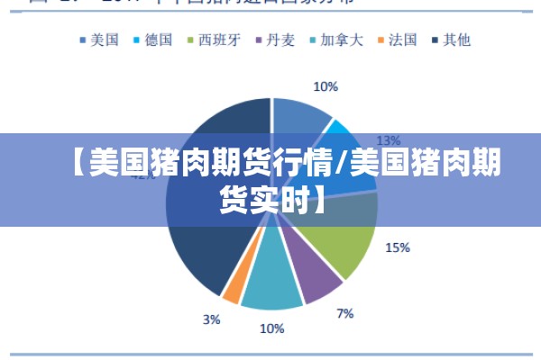 【美国猪肉期货行情/美国猪肉期货实时】