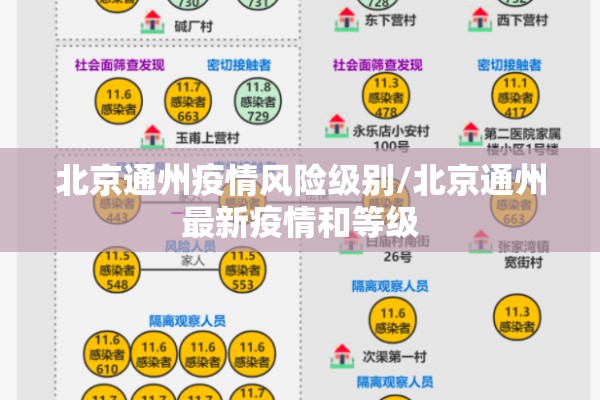 北京通州疫情风险级别/北京通州最新疫情和等级