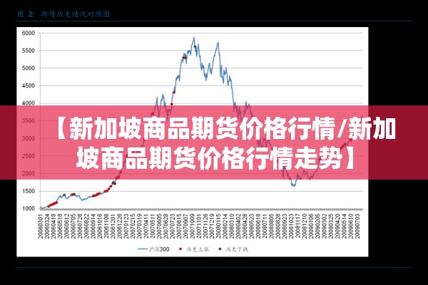 【新加坡商品期货价格行情/新加坡商品期货价格行情走势】