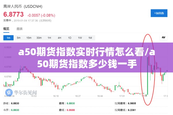 a50期货指数实时行情怎么看/a50期货指数多少钱一手