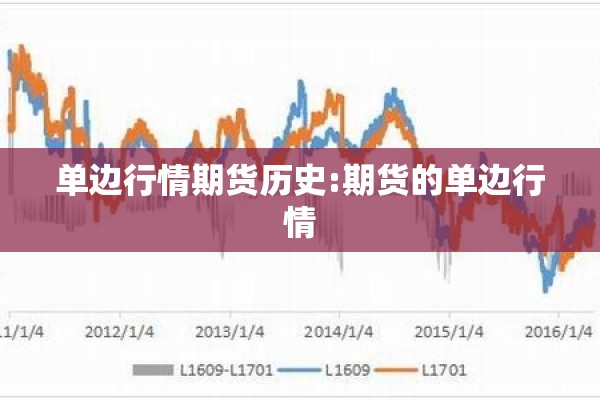 单边行情期货历史:期货的单边行情