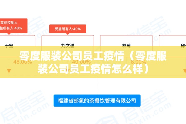 零度服装公司员工疫情(零度服装公司员工疫情怎么样) 零度服装公司员工疫情(零度服装公司员工疫情怎么样)