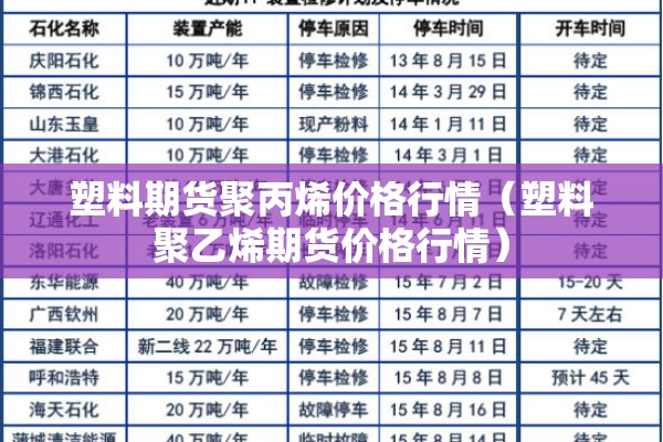 塑料期货聚丙烯价格行情（塑料聚乙烯期货价格行情）
