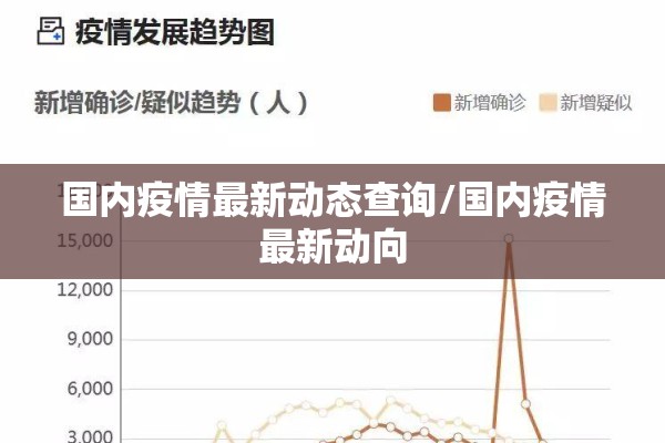 国内疫情最新动态查询/国内疫情最新动向