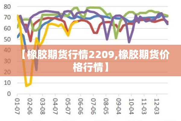 【橡胶期货行情2209,橡胶期货价格行情】