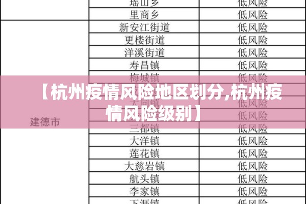【杭州疫情风险地区划分,杭州疫情风险级别】