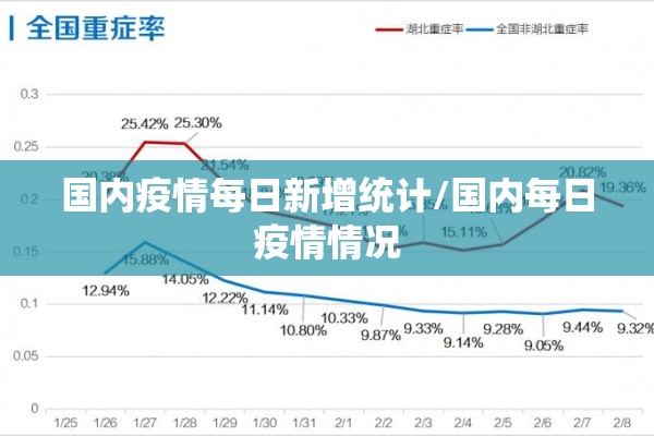 国内疫情每日新增统计/国内每日疫情情况 国内疫情每日新增统计/国内每日疫情情况