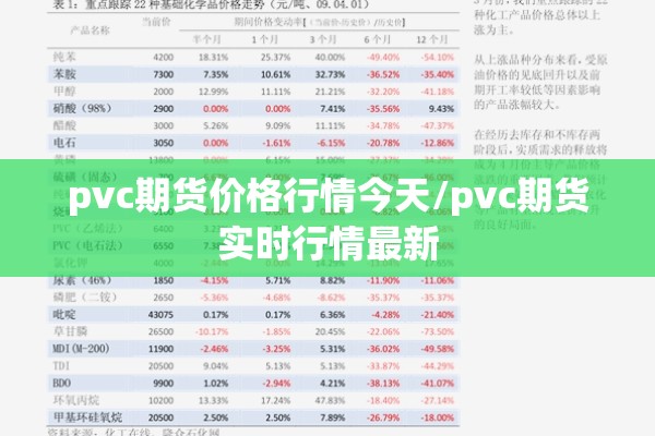 pvc期货价格行情今天/pvc期货实时行情最新