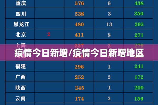 【随州政府疫情公告/随州疫情防控指挥部通告】