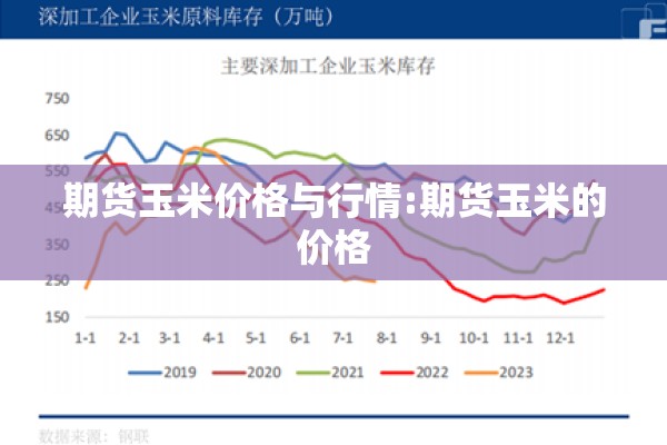 大颗粒尿素期货行情/大颗粒尿素价格