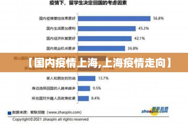 【国内疫情上海,上海疫情走向】 【国内疫情上海,上海疫情走向】