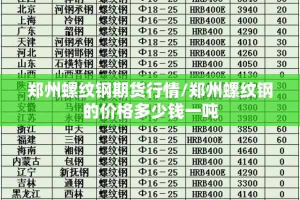 郑州螺纹钢期货行情/郑州螺纹钢的价格多少钱一吨 郑州螺纹钢期货行情/郑州螺纹钢的价格多少钱一吨
