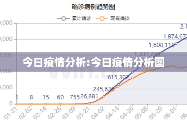 今日疫情分析:今日疫情分析图