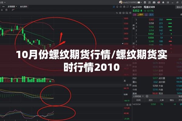 10月份螺纹期货行情/螺纹期货实时行情2010 10月份螺纹期货行情/螺纹期货实时行情2010