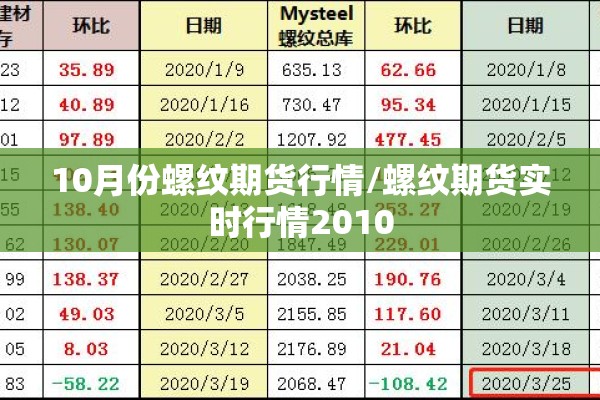 10月份螺纹期货行情/螺纹期货实时行情2010 10月份螺纹期货行情/螺纹期货实时行情2010