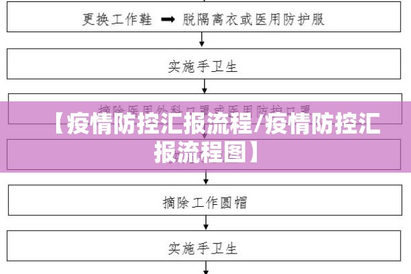 【疫情防控汇报流程/疫情防控汇报流程图】