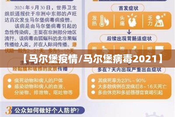 【马尔堡疫情/马尔堡病毒2021】 【马尔堡疫情/马尔堡病毒2021】
