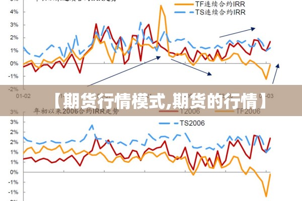 【期货行情模式,期货的行情】