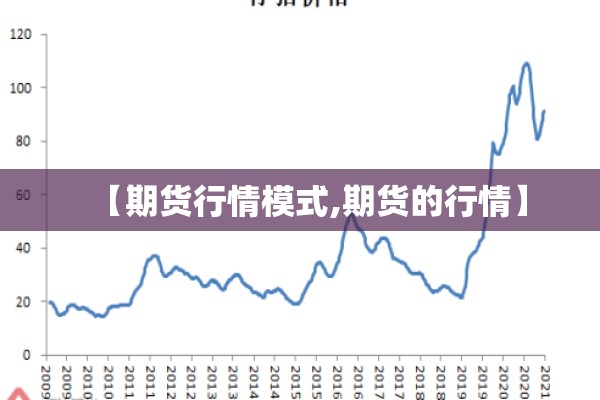 【期货行情模式,期货的行情】