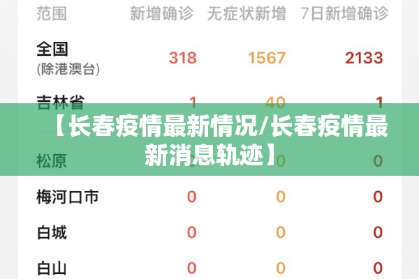 【国内最新疫情分布消息/国内最新疫情最新动态】