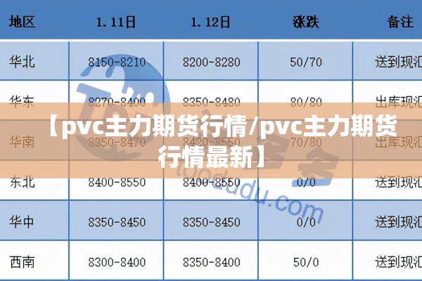 【pvc主力期货行情/pvc主力期货行情最新】