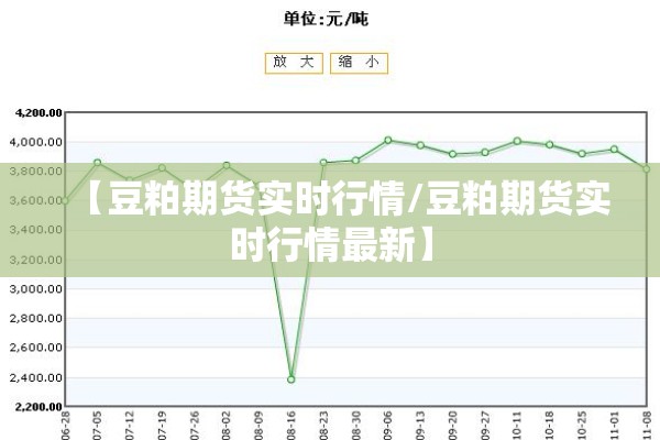 【豆粕期货实时行情/豆粕期货实时行情最新】