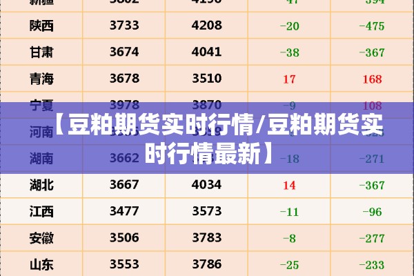 【豆粕期货实时行情/豆粕期货实时行情最新】