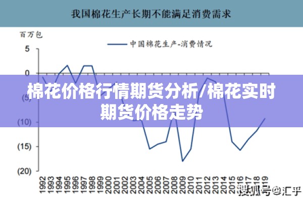 棉花价格行情期货分析/棉花实时期货价格走势