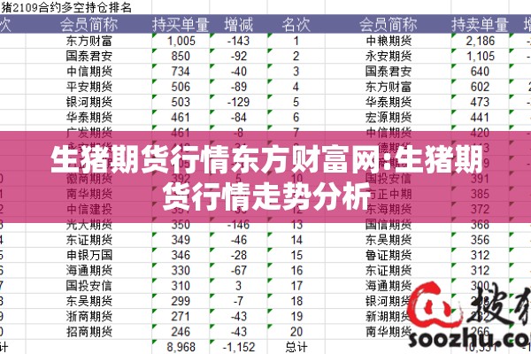 生猪期货行情东方财富网:生猪期货行情走势分析