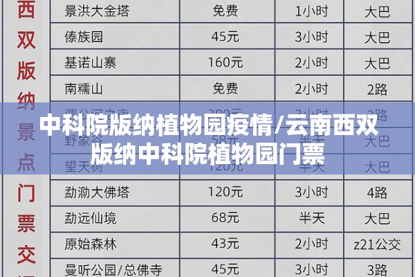 中科院版纳植物园疫情/云南西双版纳中科院植物园门票