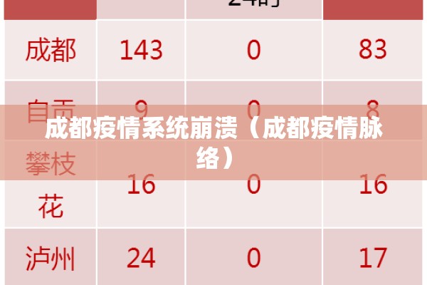 【疫情常态化下/疫情常态化下的各项要求】