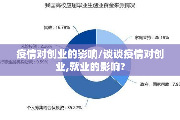 疫情对创业的影响/谈谈疫情对创业,就业的影响? 疫情对创业的影响/谈谈疫情对创业,就业的影响?