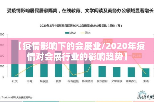 【疫情影响下的会展业/2020年疫情对会展行业的影响趋势】 【疫情影响下的会展业/2020年疫情对会展行业的影响趋势】