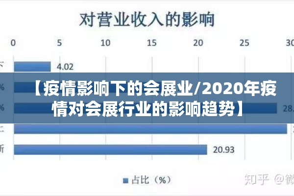 【疫情影响下的会展业/2020年疫情对会展行业的影响趋势】 【疫情影响下的会展业/2020年疫情对会展行业的影响趋势】