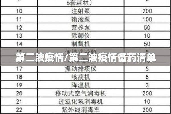 第二波疫情/第二波疫情备药清单