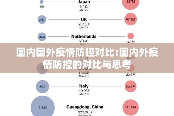国内国外疫情防控对比:国内外疫情防控的对比与思考 国内国外疫情防控对比:国内外疫情防控的对比与思考