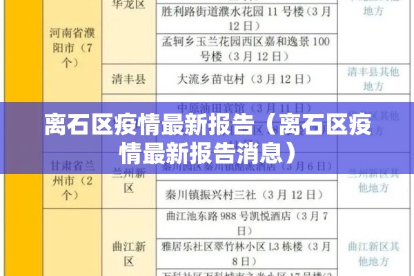 离石区疫情最新报告(离石区疫情最新报告消息) 离石区疫情最新报告(离石区疫情最新报告消息)