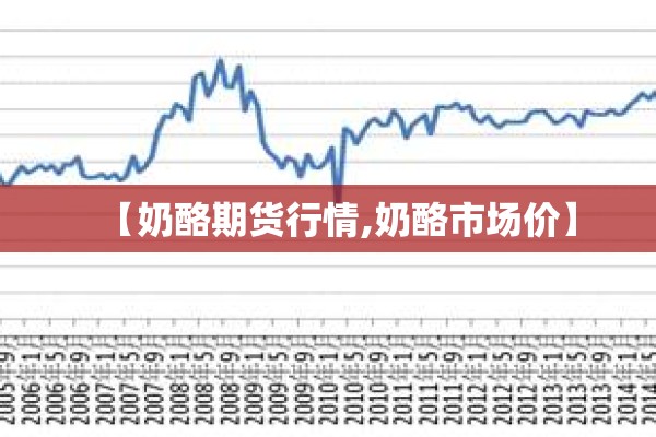 【奶酪期货行情,奶酪市场价】