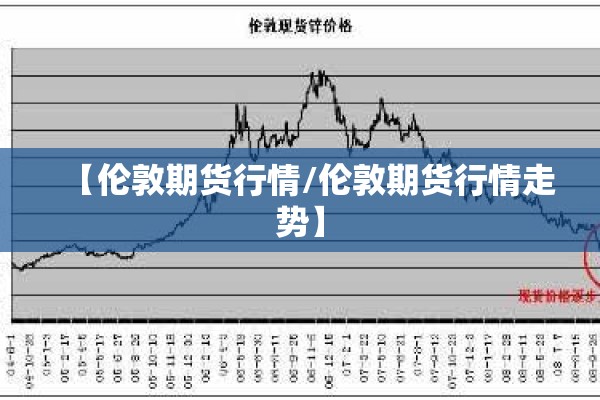 【伦敦期货行情/伦敦期货行情走势】