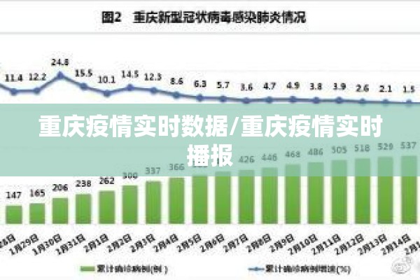 重庆疫情实时数据/重庆疫情实时播报