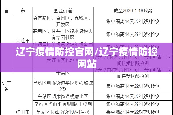 辽宁疫情防控官网/辽宁疫情防控网站