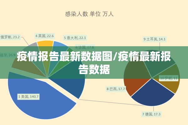 疫情报告最新数据图/疫惰最新报告数据