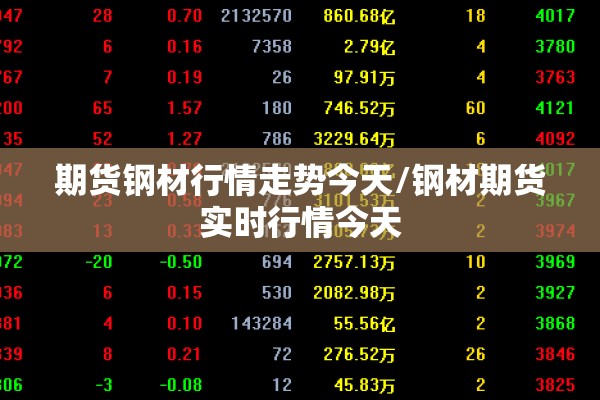 白糖期货行情/美国白糖期货行情