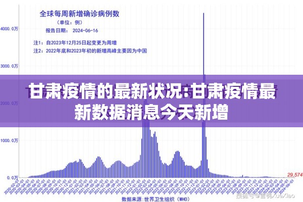 甘肃疫情的最新状况:甘肃疫情最新数据消息今天新增 甘肃疫情的最新状况:甘肃疫情最新数据消息今天新增