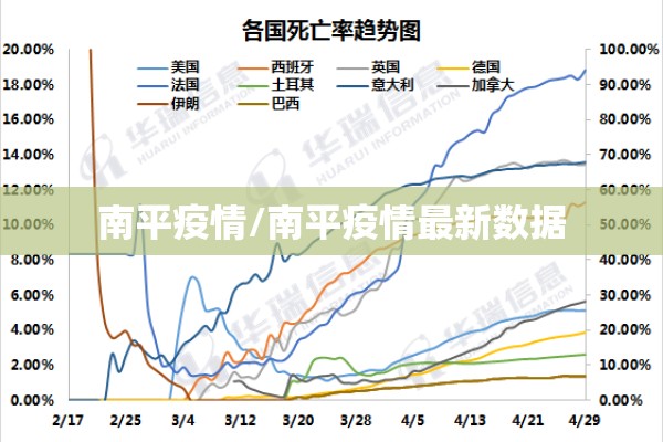 疫情最新数据消息中高风险地区:疫情最新情况中高风险区