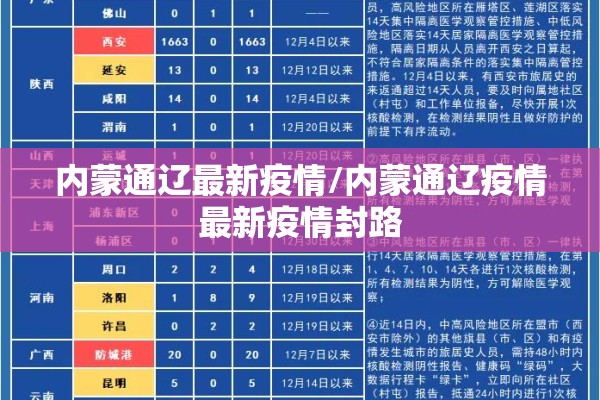 内蒙通辽最新疫情/内蒙通辽疫情最新疫情封路