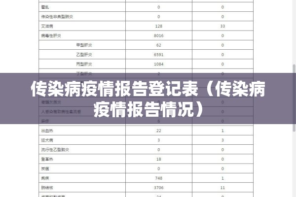 传染病疫情报告登记表（传染病疫情报告情况）